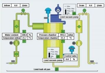 Bosch Rexroth Filters: Ensure Optimal Equipment Performance